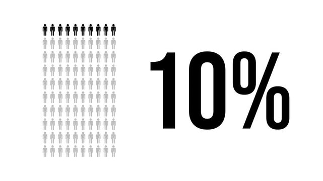 10 percent people infographic, percentage population chart, infinite loopable diagram