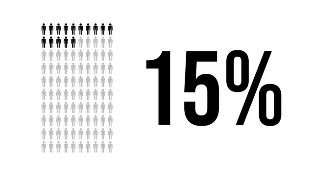 15 percent people infographic, percentage population chart, infinite loopable diagram