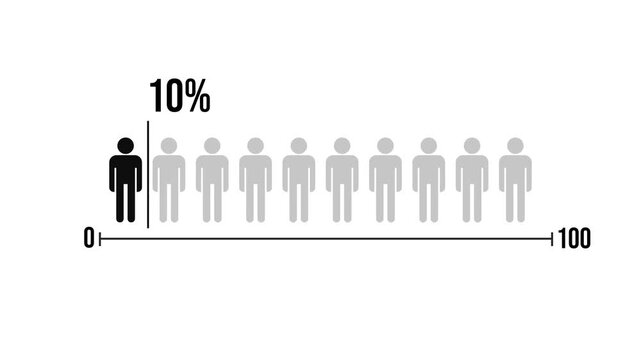 10 percent People Infographics. ten percentage Chart Animation. white Screen. 4K Animation