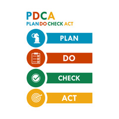 Plan, do, chcek, act - PDCA design template illustration