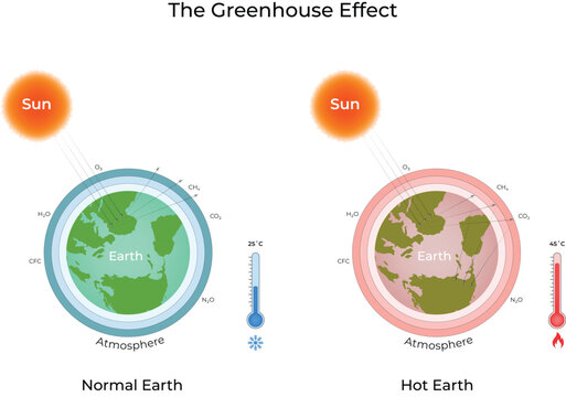 The Greenhouse Effect Explained