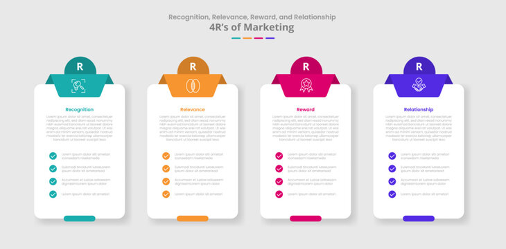 4R of marketing for infographic with drop shadow style with box table container with checklist and circle badge top with 4 point list information