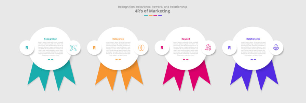 4R of marketing for infographic with drop shadow style with big circle and ribbon badge at bottom with 4 point list information