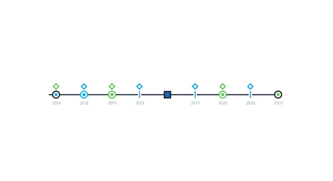 Horizontal timeline with markers and progress indicators.