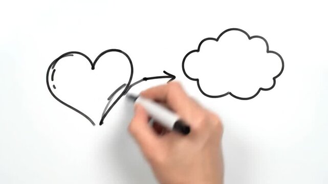 Video depicts someone drawing a heart, then transforming it into a thought bubble, adding a person, and illustrating idea growth with cloud shapes, ending with a person contemplating.