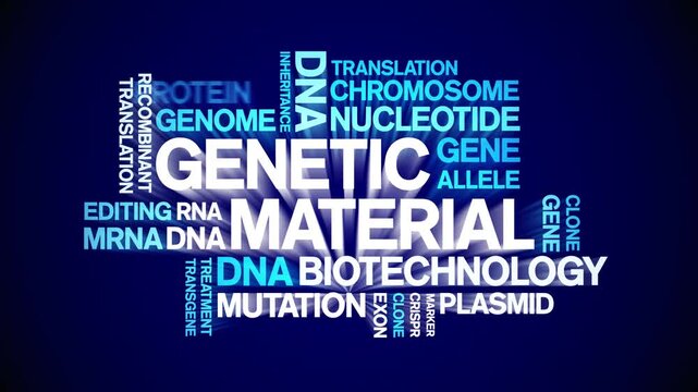 Genetic Material animated word cloud-text design animation tag kinetic typography seamless loop.