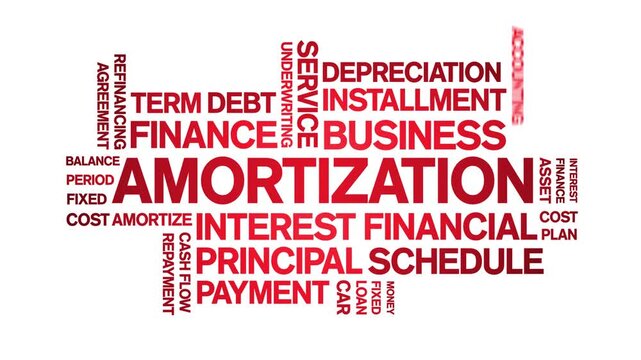 Amortization animated word cloud-text design animation tag kinetic typography seamless loop.