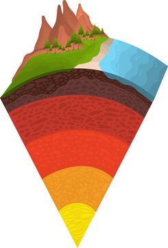 Earth Layers Cross Section Diagram with Crust, Mantle and Core Beneath Mountain Landscape and Ocean.