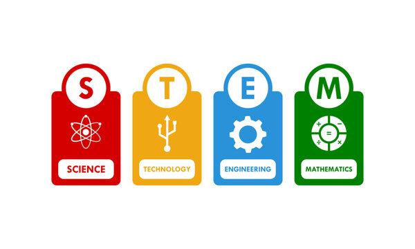 STEM - science, technology, engineering and mathematics. education vector illustration
