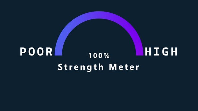 A strength meter gauge showing 100 percent with labels for poor and on a dark blue background with a blue to purple gradient arc