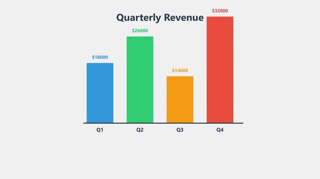 Quarterly revenue bar chart with Q1 to Q4 data
