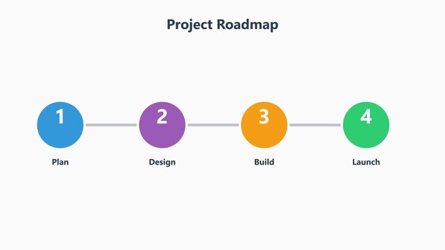 Project roadmap infographic with 4 steps