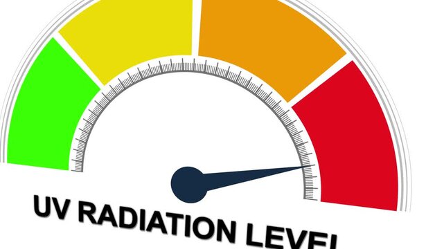 UV radiation level gauge meter animation showing low to high intensity levels. Motion graphics of mater level concept