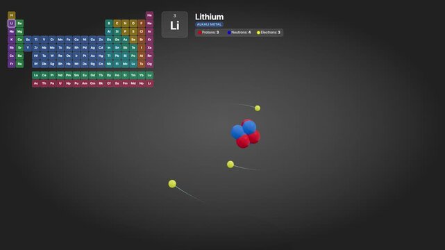 3D Animated Atomic Model of Lithium with Orbiting Electrons and Nucleus