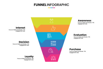 Sales funnel or purchase model diagram infographic with 6 step, option or stage for business digital marketing presentation