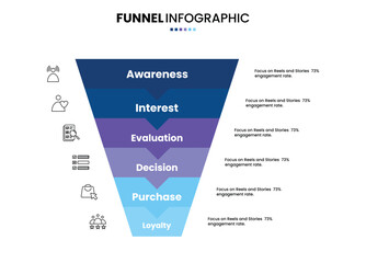 Sales funnel or purchase model diagram infographic with 6 step, option or stage for business digital marketing presentation