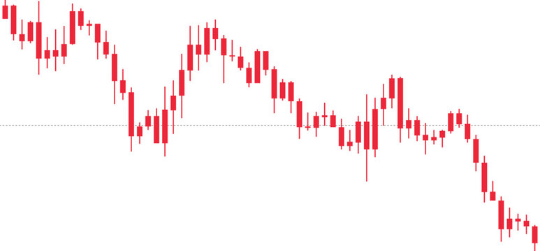 Red candlestick chart showing bearish trend and market decline with dotted horizontal line indicating price level