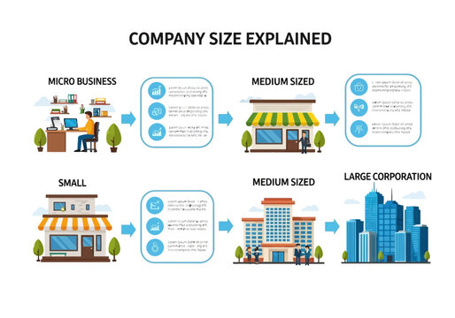 Company size categories explained with micro business, small, medium sized and large corporation examples