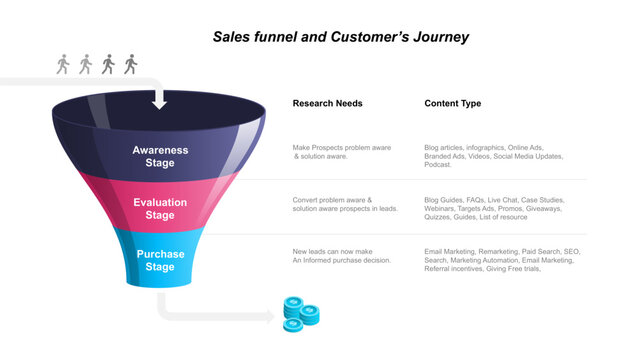Sales and marketing funnel strategies info graphic template. Business Presentation
