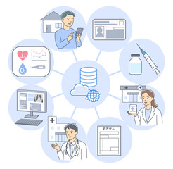 医療DXにおける医療データの連携・共有・活用を表すイラスト