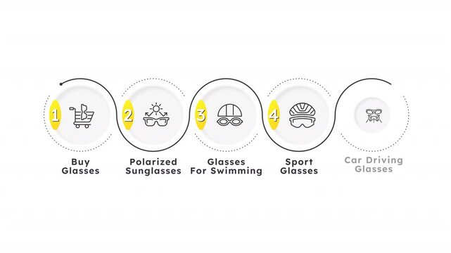 Buy glasses linear timeline round infographics animation. Eyewear choosing. Eye care service. Spectacles types for various purposes. Outline icons diagram animated 5 steps. HD video