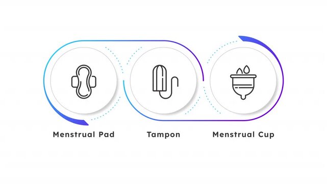 Women hygiene supplies rounded blue gradient linear timeline infographics animation. Menstrual pad, cup and tampon. Gynecology service. Period care. Outline icons diagram animated 3 steps. HD video
