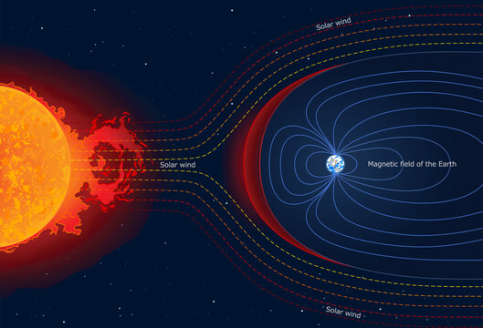 Solar wind and Earth magnetic field interaction in space. Earth's magnetosphere protecting the planet from solar wind radiation.