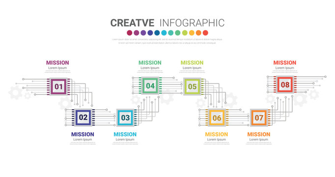 Cyber Security Roadmap 8 Step Process Infographic Computing Network Technology Milestone Template, Infographic EPS Editable Vector.
