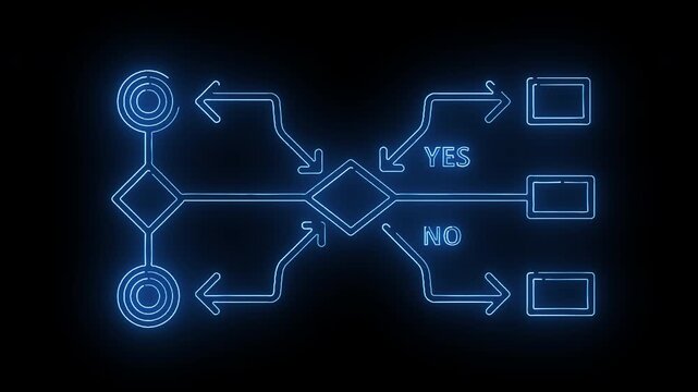 Neon-lit flowchart diagram with yes and no branches on a black background with blue lines and symbols.
