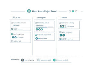 Open Source Project Board with To Do, In Progress, and Review columns