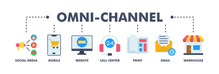 Omnichannel banner web flat vector illustration concept with icon of social media, mobile, website, call center, print, email, and warehouse