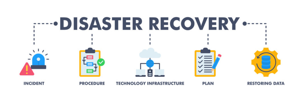 Disaster recovery banner web flat vector illustration concept for technology infrastructure with an icon of the incident, procedures, database, server, computer, plan, and recovery data system