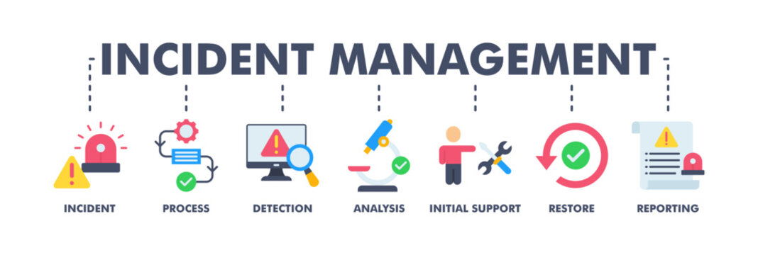 Incident management banner web flat vector illustration concept for business process management with an icon of the incident, process, detection, analysis, initial support, restore, and reporting