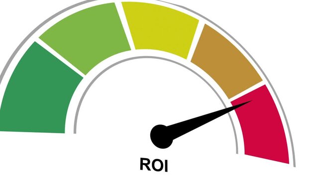 Animated ROI Gauge Meter Showing High Return on Investment, Financial Performance, and Business Success Concept. White Background 3d video