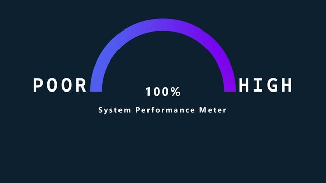 A digital a semicircular meter with a blue to purple gradient, indicating a scale from POOR to with the central value of 100% and the text System Performance Meter below on a dark blue background