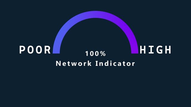 A digital presents a semicircular meter with a blue to purple gradient, representing a scale from POOR to with the central value of 100% and the label Network Indicator centered below on a dark blue