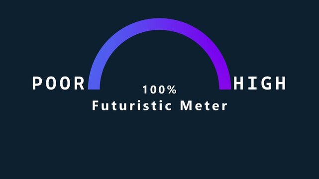 A dark blue background showcases a futuristic meter with a semi-circular arc gauge transitioning from blue to purple, displaying 100 percent, with POR on the left and HIGH on the right, and the