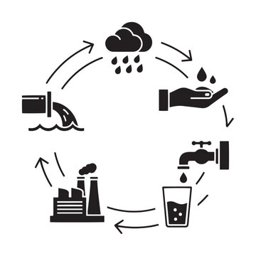Circular Water Loop Diagram With Rain Collection Treatment Use And Release Icons &mdash; Black Solid Vector Cycle For Integrated Water Management