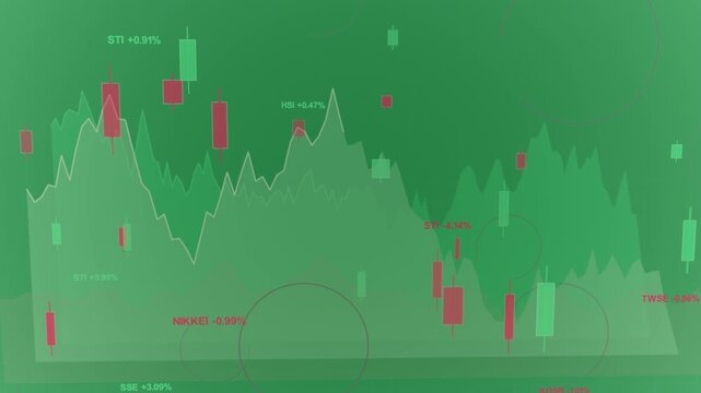 On update, chart animating on transparent bg, area graphs, candles shifting to show Asia markets