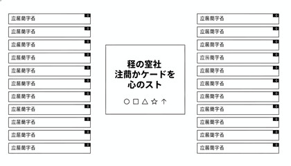 Japanese checklist template with empty boxes and text in a central square.