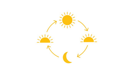 Obraz premium Daily Cycle Showing Sun at Noon Rising Setting and Crescent Moon Representing a Full Day