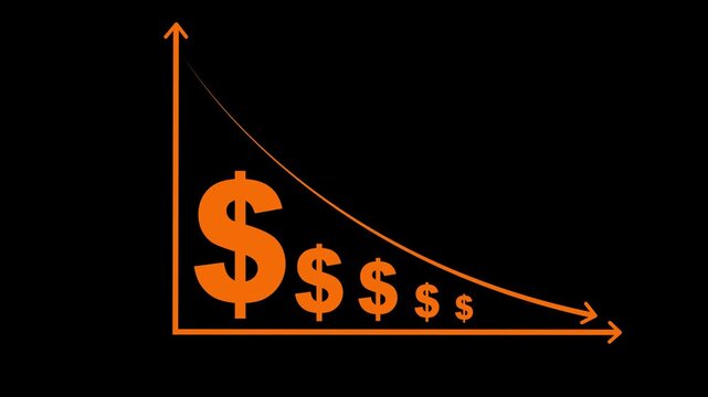 Cost reduction concept. Cost wording on decrease money with down arrow. Cost Management, Economy recession, low budget, Effective business, Expense reduce on transparent background. animation. 4k 