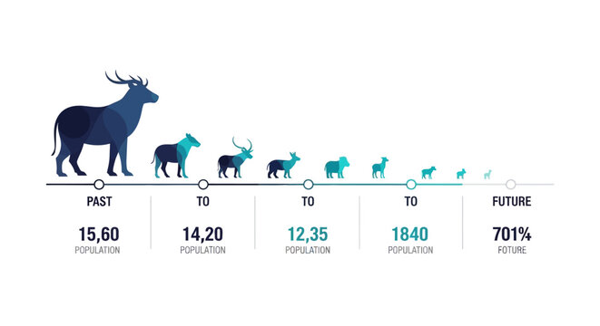 Infographic showing declining wildlife population statistics from past to future with a chart and animal illustrations