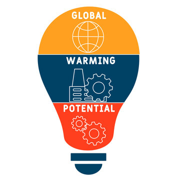 GWP - global warming potential acronym. business concept background. vector illustration concept with keywords and icons. lettering illustration with icons for web banner, flyer, landing
