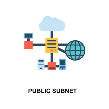 Public subnet cloud computing network diagram with servers and internet access