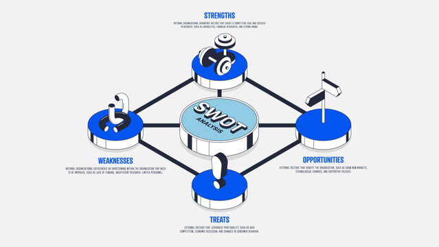 SWOT analysis infographic template design isometric flat style for marketing and business strategy with strength, weakness, opportunity, threat
