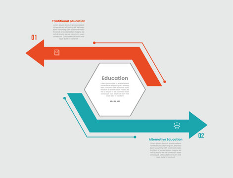 traditional vs alternative education infographic template with hexagon shape center with arrow opposite direction with 2 points comparison flat style