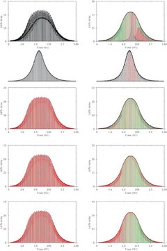 Comparative analysis of normal distribution curves with varying parameters