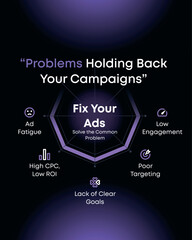 Poster Social Media Set for Finance Education Business Marketing IT