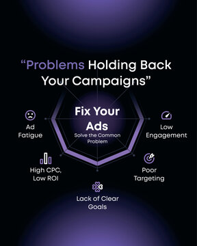 Poster Social Media Set for Finance Education Business Marketing IT